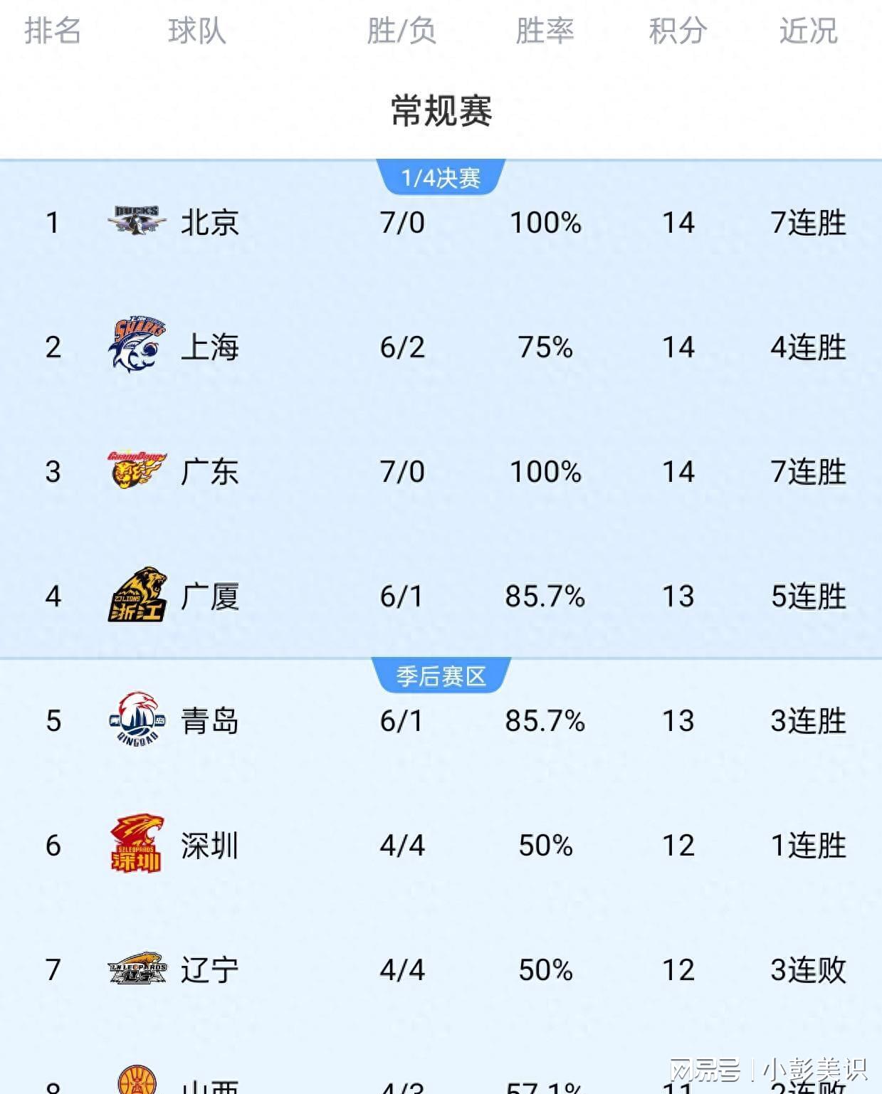 CBA北京VS新疆视频直播,从哪儿看、怎么看、看什么,这篇给你整明白 CBA北京VS新疆视频直播,从哪儿看、怎么看、看什么,这篇给你整明白